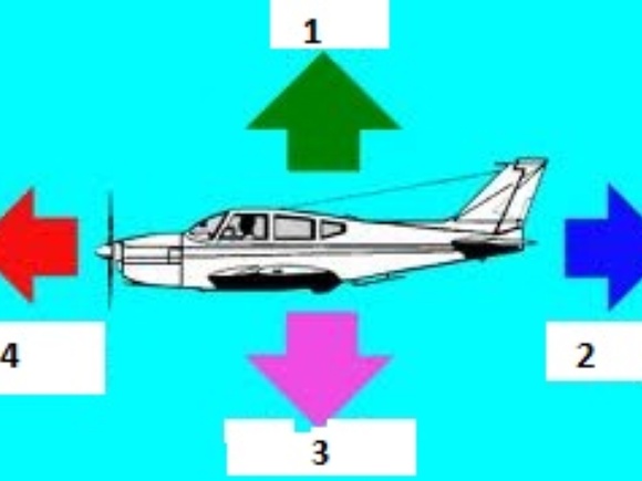 Sunday "technical" quizz
