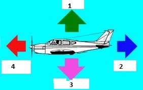 Sunday "technical" quizz