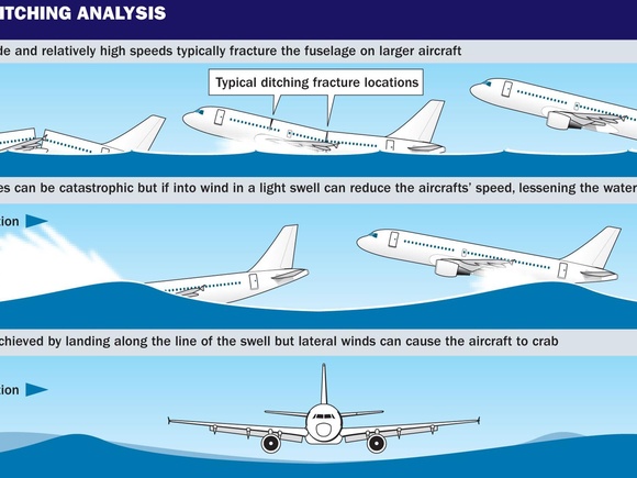 Aircraft Ditching Analysis